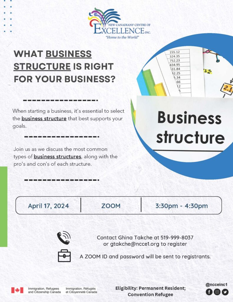 What Business Structure is Right For Your Business?